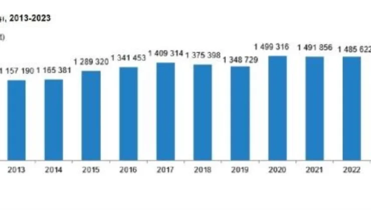 2023 Yılında Konut Satışları Yüzde 17,5 Azaldı