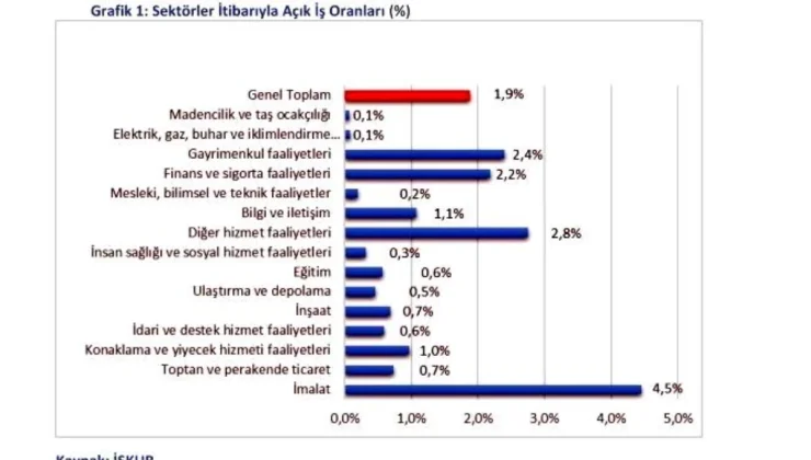 Samsun’da En Fazla İş İlanı Terzilik İçin