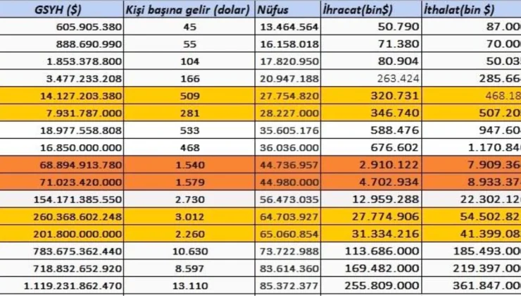 Darbelerin Türkiye Ekonomisine Etkisi